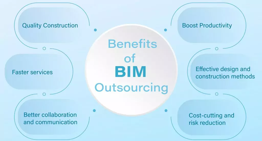 Benefits of BIM Outsourcing 1